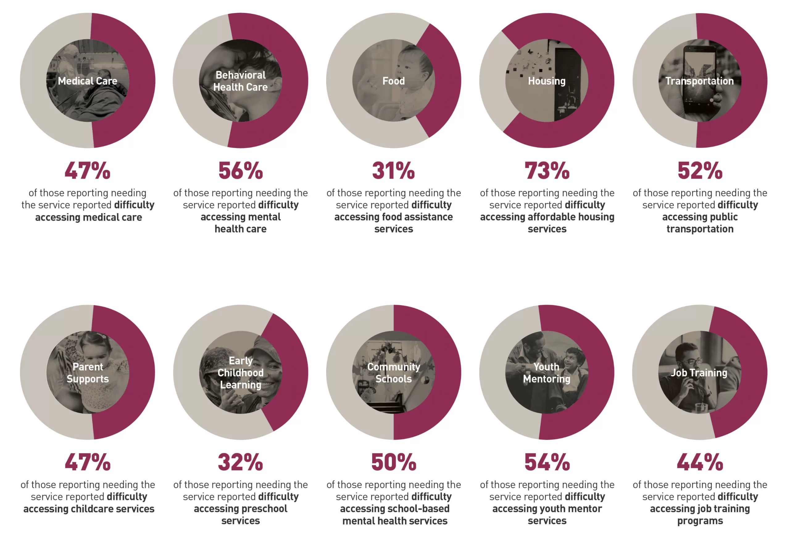 bernalillo-survey-summary