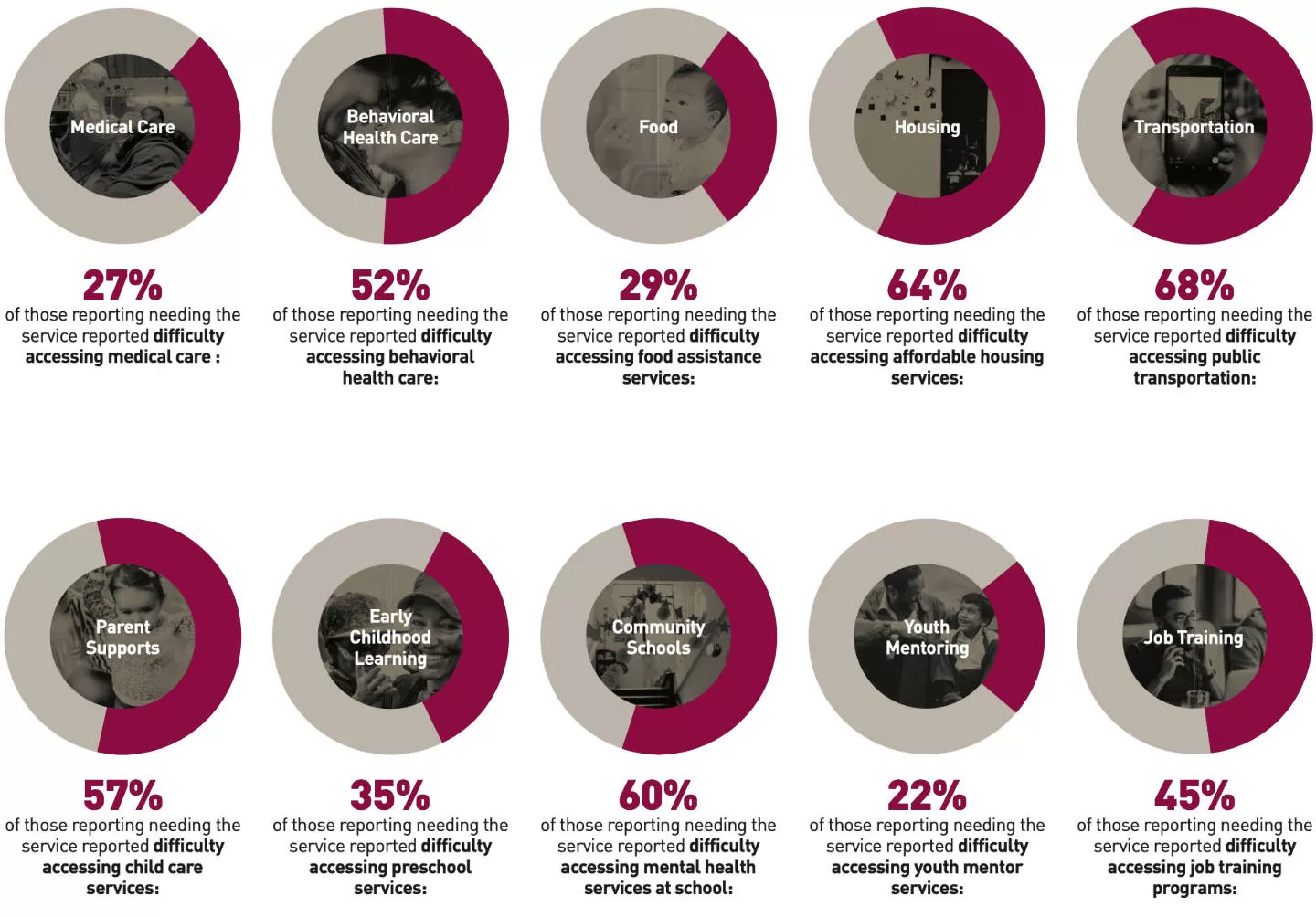 At-a-glance summary of the latest report. Download the full report to better understand these results.
