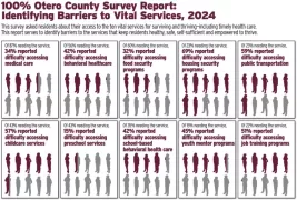 2024 Otero Survey