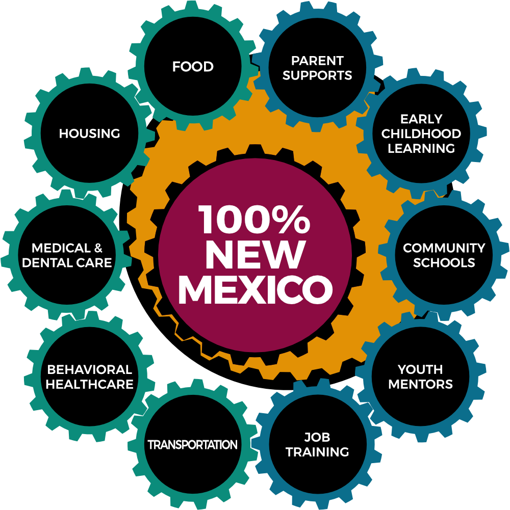 100% Bernalillo County Initiative – Home