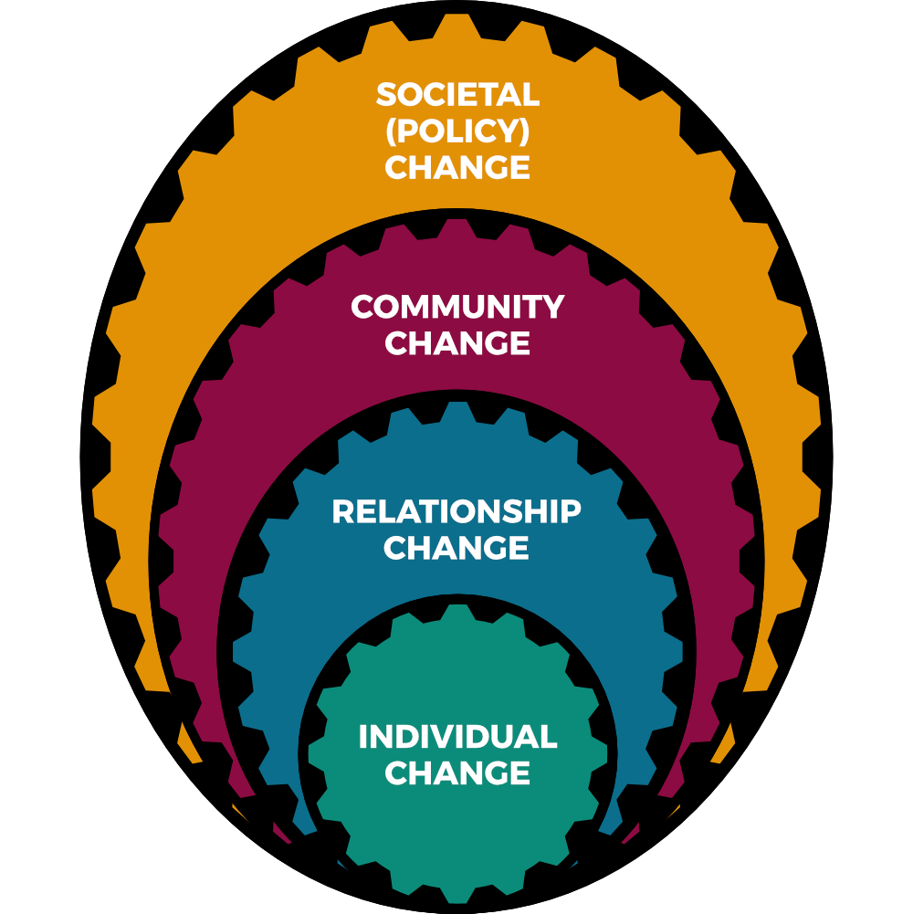 Social Ecological Model image