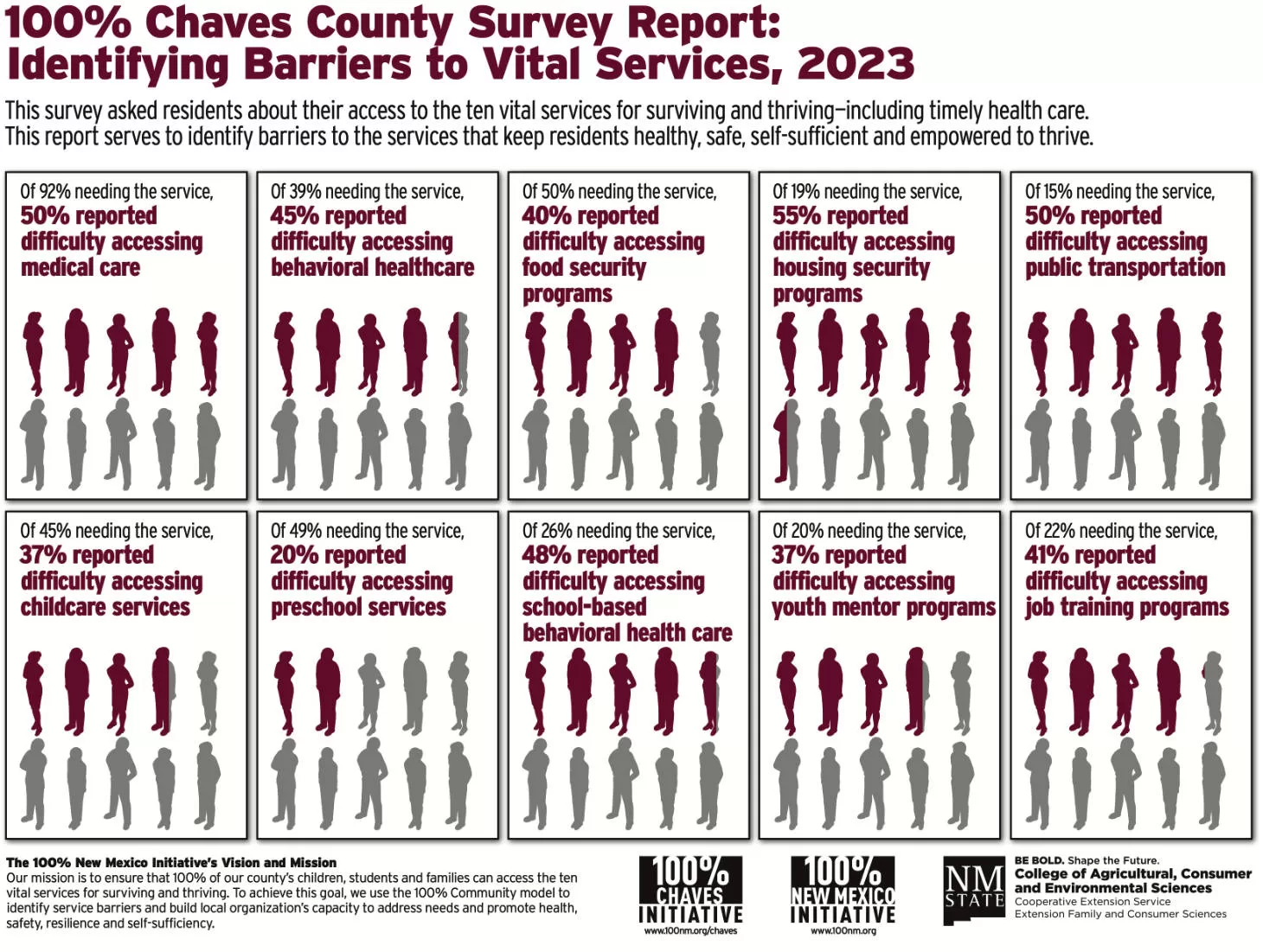 At-a-glance summary of the latest report. Download the full report to better understand these results.