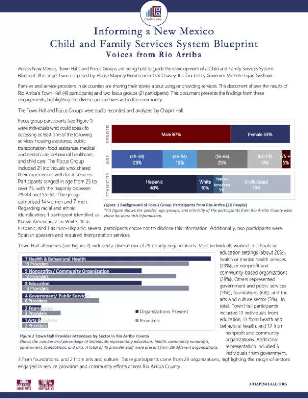 Voices from Rio Arriba County (Apr 2025)