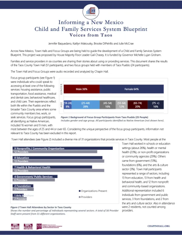 Voices from Taos County (May 2025)