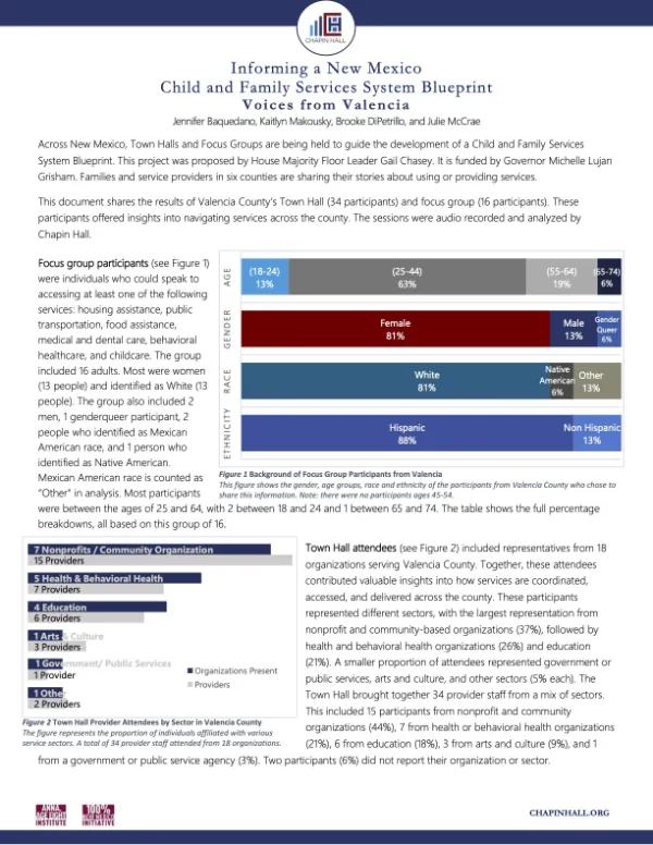 Voices from Valencia County (May 2025)